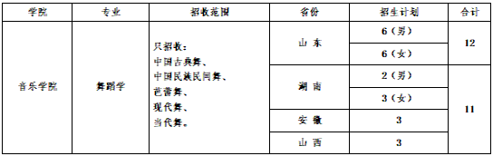 2023年青岛大学音乐舞蹈类专业招生简章（含分省招生计划、录取原则及招生联系方式）