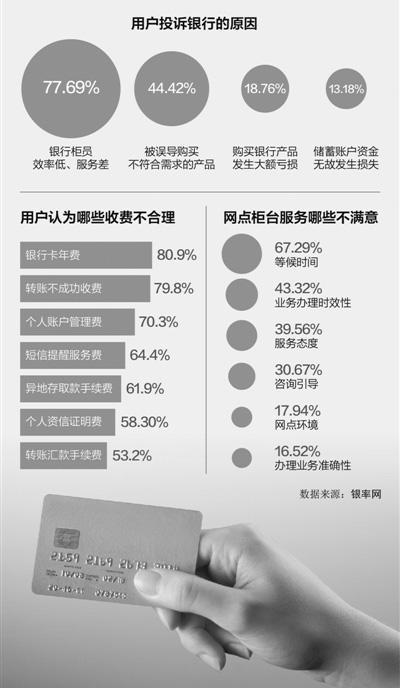 人民日报批银行服务：不方便 收费高 时效慢(人民日报理论版征稿函-经管之家官网！)