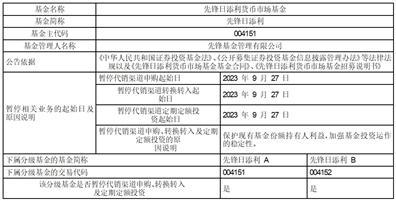 关于停止自动理财服务的公告(关于先锋日添利货币市场基金2023 年“中秋”、“国庆”假期前暂停代销渠道申购、转换转入及定期定额投资业务的公告)