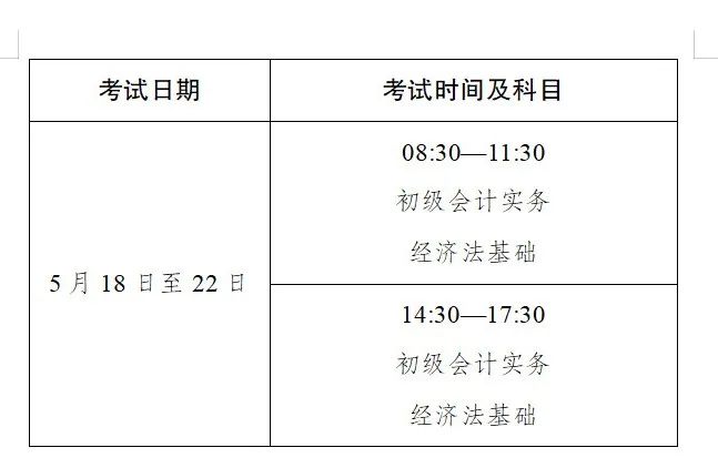 【公告】2024年度全国会计专业技术初级、高级会计资格考试报名公告