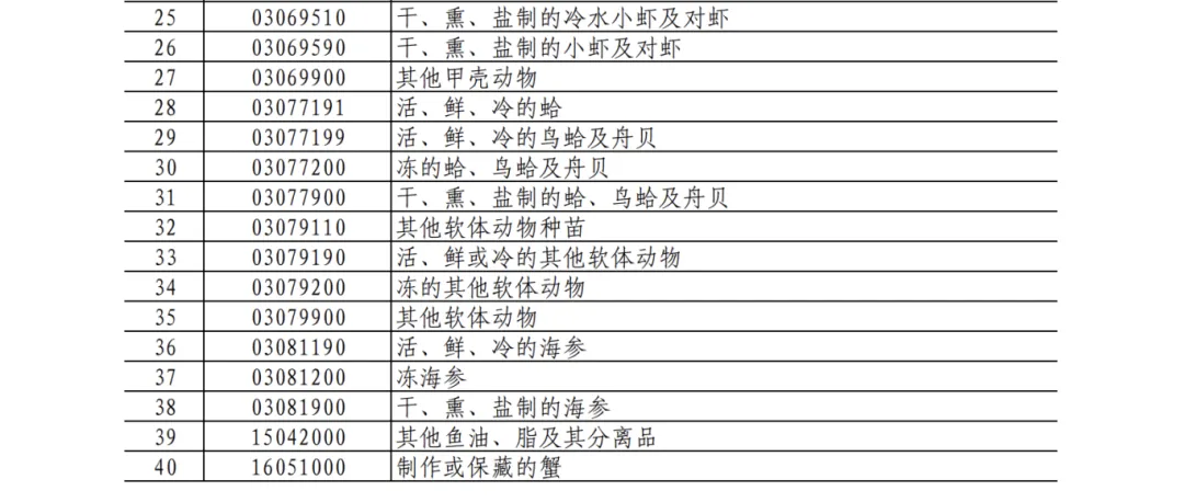 25%！100%！中方加征关税，涉及猪肉、菜子油 解读：菜粕供给或受影响  对生猪市场的影响微乎其微