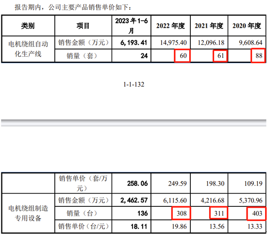 金康精工过会逾13个月，未能提交注册，IPO终止！保荐机构为东北证券