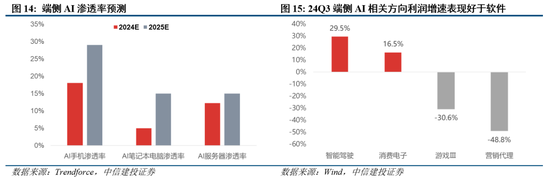 中信建投陈果：两会符合预期，夯实“重估牛”基础