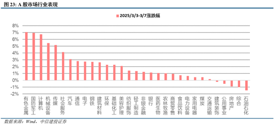 中信建投陈果：两会符合预期，夯实“重估牛”基础