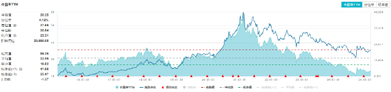 A股震荡回调！有色金属走强，有色龙头ETF盘中上探2.51%！国防军工逆市活跃，国防军工ETF（512810）摸高3.2%