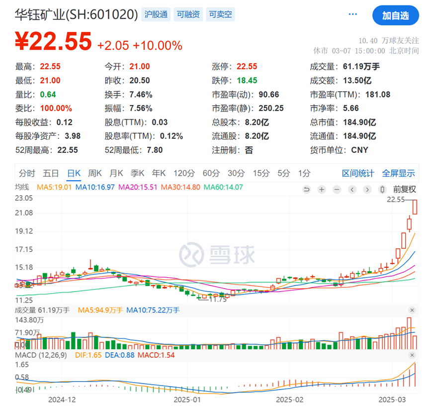 暴涨的锑价——国博弈下结构供需矛盾最大的战略金属