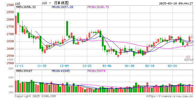 光大期货：3月10日金融日报