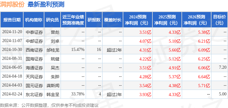 润邦股份：国盛证券、华夏基金等多家机构于3月7日调研我司