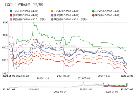 甲醇：利多兑现，然后呢？