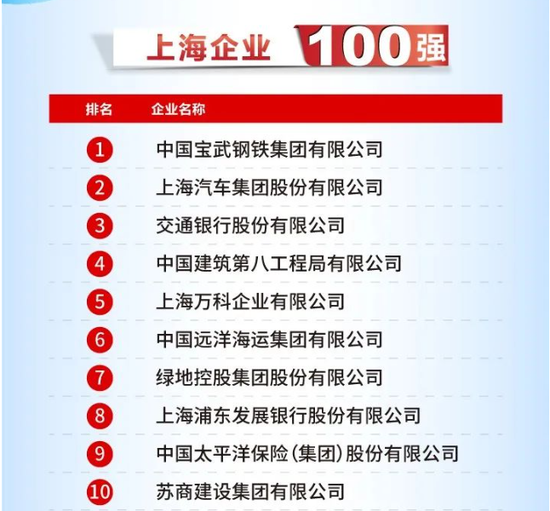 中建系内部大整合！最大工程局的腰又粗了一圈