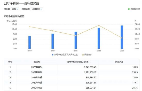 中建系内部大整合！最大工程局的腰又粗了一圈