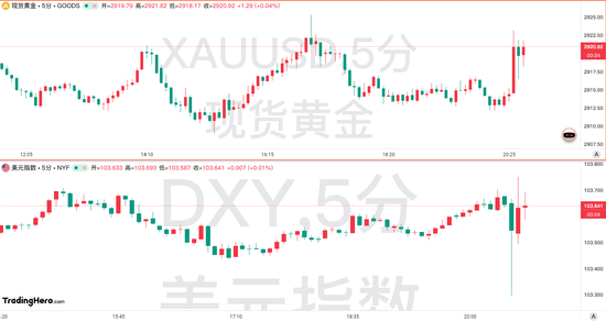 美国2月CPI数据全面降温！美联储能“松一口气”了？