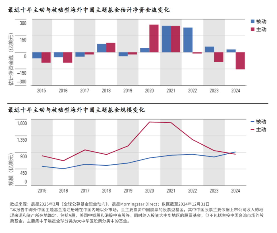 全球ETF狂揽1.7万亿美元 外资借ETF/指数基金增加中国股市投资