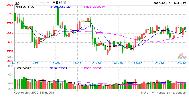 光大期货：3月13日金融日报