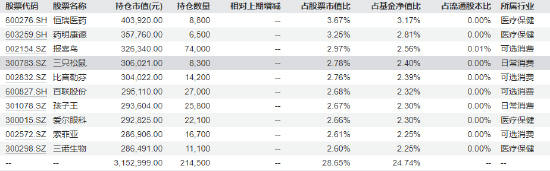 315在行动|天治新消费混合近三年亏损58.37% 换手率1434% 基民吐槽：坐等解散