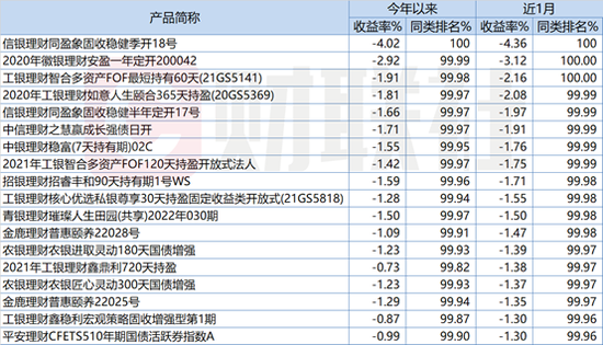 中邮理财一高级专家被查