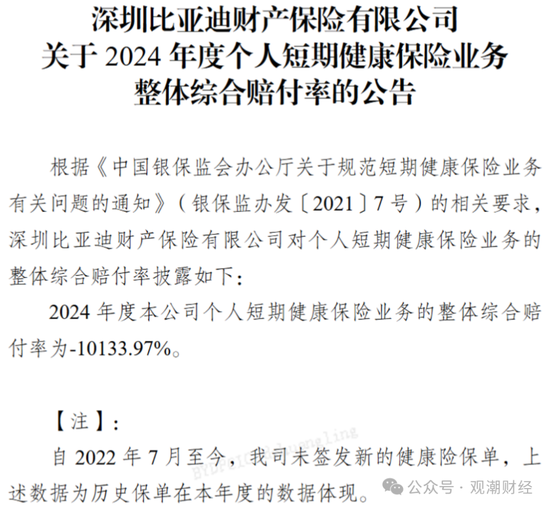 短期健康险赔付整体上升！泰康养老、中意人寿、太保寿险、人保健康连续三年处于“合理区间”