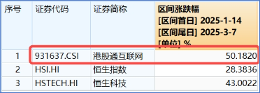 大动作，阿里、腾讯最新宣布！港股互联网ETF（513770）五连跌，机构：逢低布局“黄金坑”