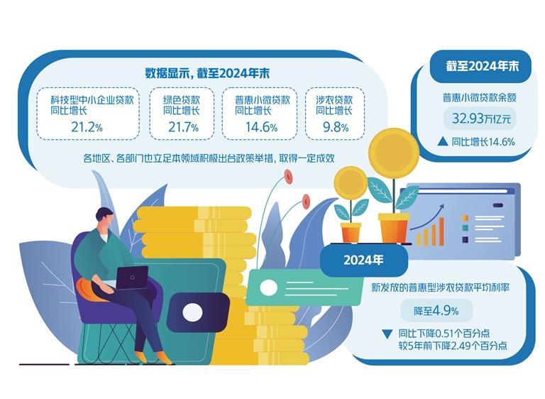 经济日报：金融五篇大文章迎来顶层设计