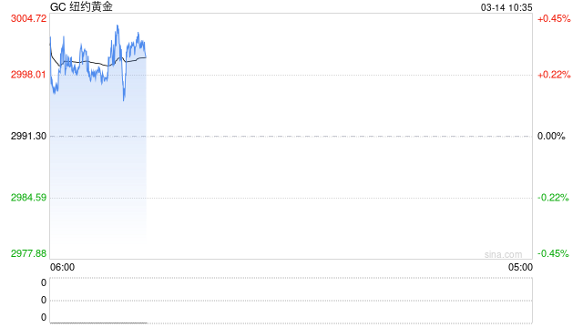 史上首次！黄金期货突破3000美元，盘中现巨量交割！