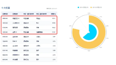 终结五连跌？港股互联网ETF（513770）盘初涨1．54%，南向资金争夺“定价权”仍在继续