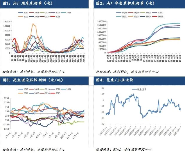 【专题报告】花生下方有支撑 向上需谨慎