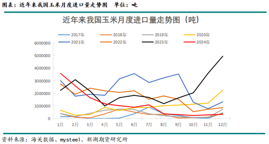 玉米：本轮对美加征关税对玉米市场替代量的影响