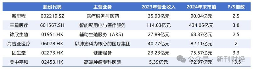 复星医药抛售“独角兽”和睦家！微赚退出难言完美