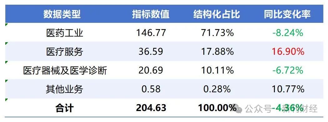 复星医药抛售“独角兽”和睦家！微赚退出难言完美