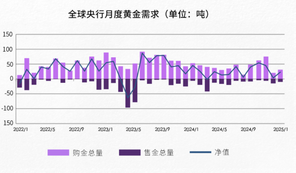 历史新高！黄金期货价格冲上3000美元，首饰金价突破900元