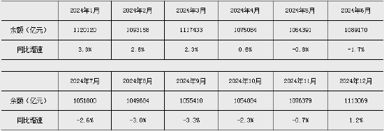 央行：2025年2月金融统计数据报告