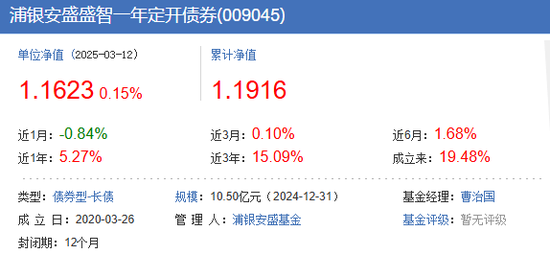 银行“女将”加盟浦银安盛基金，“固收舒适圈”何时能打破？