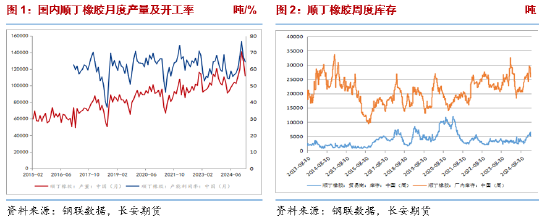 长安期货刘娜：基本面未有明显亮点 合成橡胶宽幅震荡