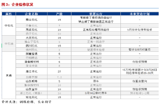 长安期货刘娜：基本面未有明显亮点 合成橡胶宽幅震荡