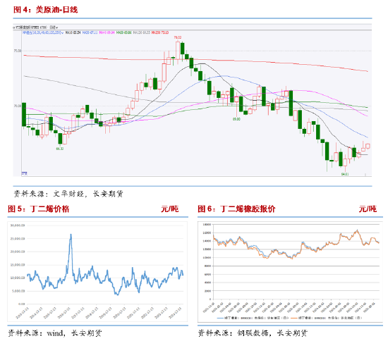 长安期货刘娜：基本面未有明显亮点 合成橡胶宽幅震荡